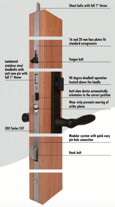 door locks, exterior door lock, front door lock